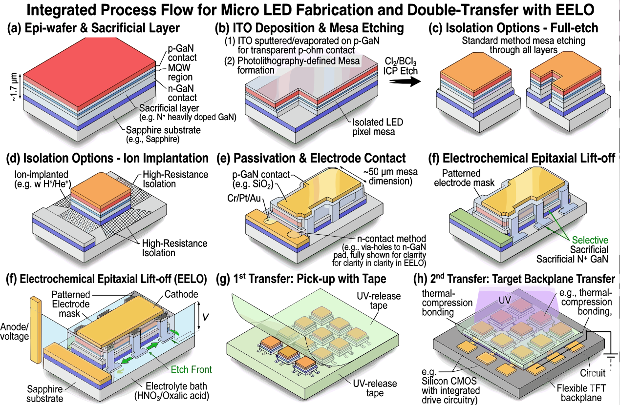 科研绘图转矢量图