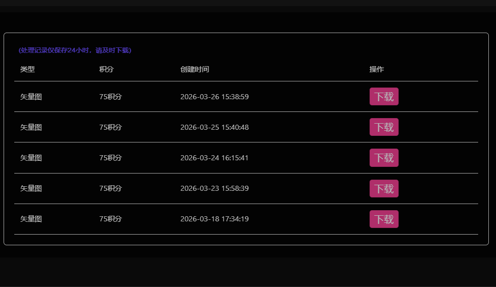 为什么转换、处理的历史文件下载不了