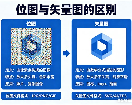 位图和矢量图的差别是什么