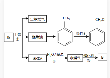 化学公式转矢量图