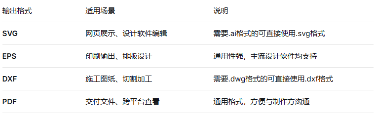不同矢量图格式详细介绍